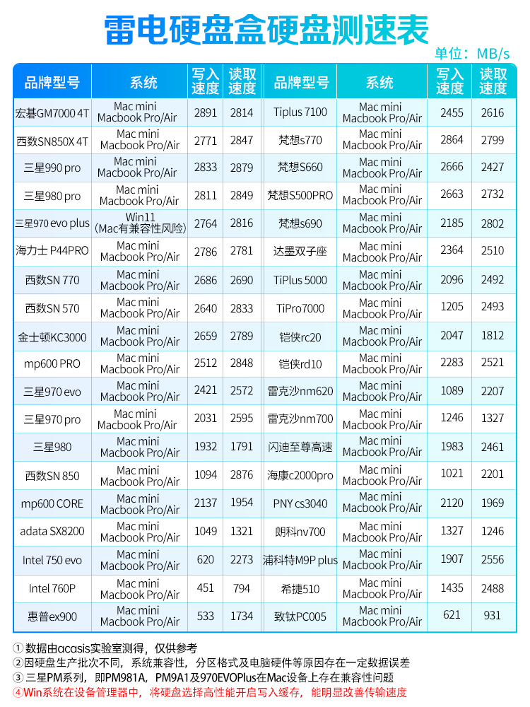 Acasis阿卡西斯m2固态硬盘盒雷电3硬盘盒nvme硬盘盒雷电4硬盘盒 - 图3