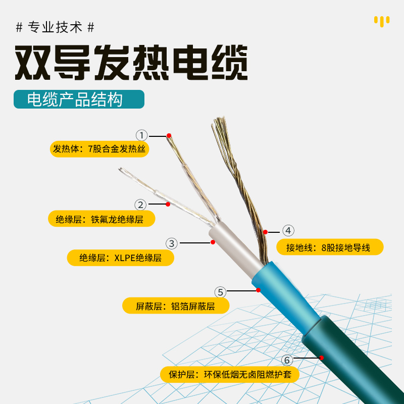 德国阔适电地暖家用全套设备发热电缆线系统电暖电地暖全国招商-图2