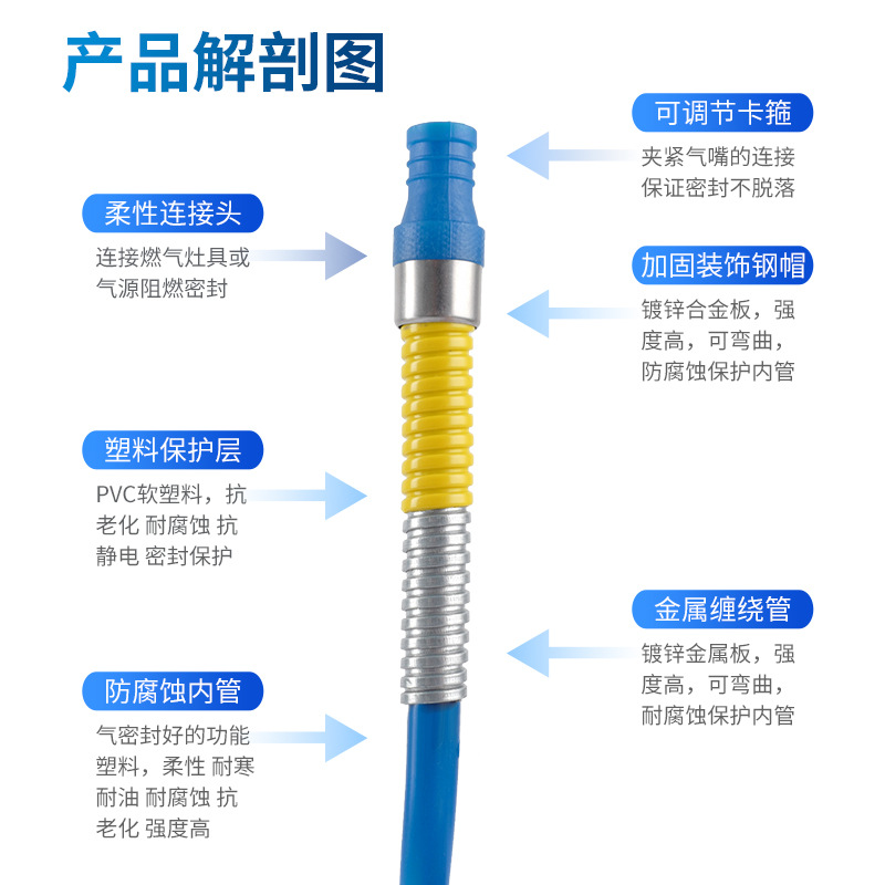 液化气金属家用燃气管软管煤气管配件煤气管金属软管防爆管 - 图0