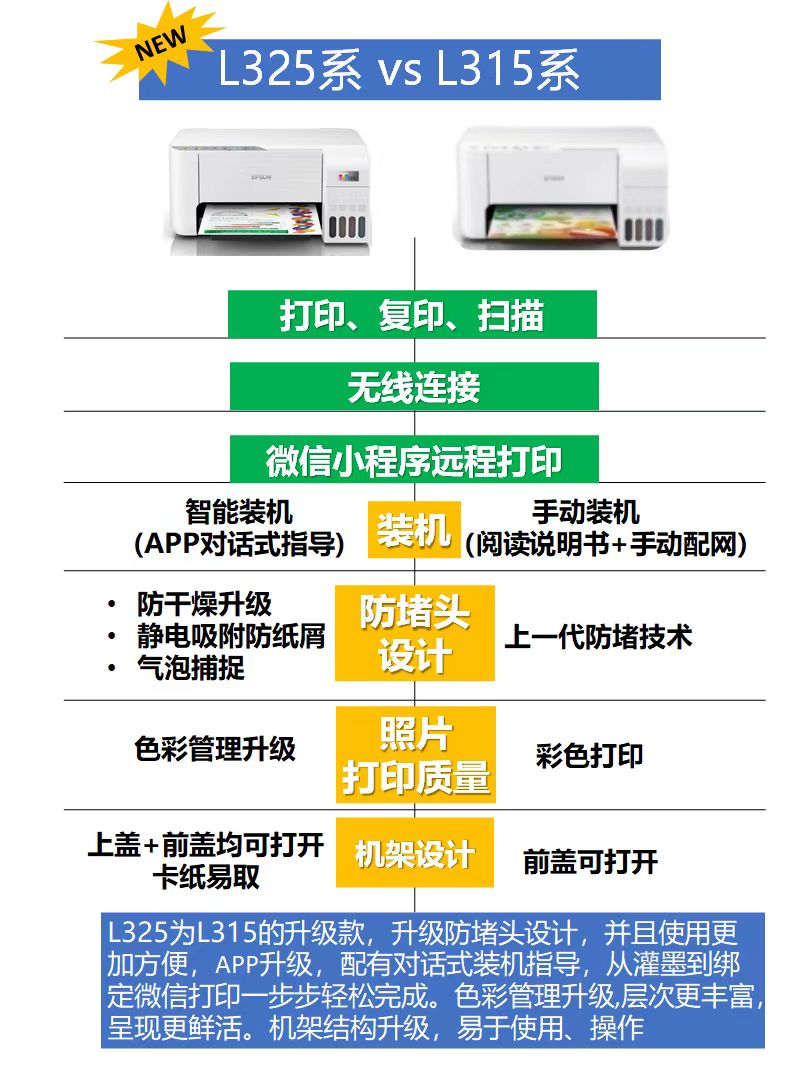 EPSON爱普生 L3258/3256/3218/3267/3269无线墨仓复印扫描打印机 - 图1