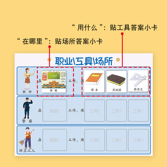 认识职业场所工具幼儿园认知卡自制小中大班区域角投放材料教玩具