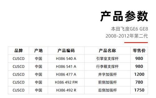 CUSCO老飞度二代GE6 GE8平衡杆前顶吧加强件改装底盘加固强化支 - 图0