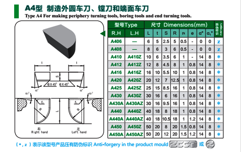 株洲钻石硬质合金焊接刀粒A425 A425Z YG8 YG6 YG3 T15 T14 W1 W2 - 图0