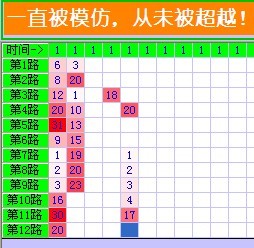 多功能可编程 LED控制器汽车灯光改装汽车尾灯改装-图3