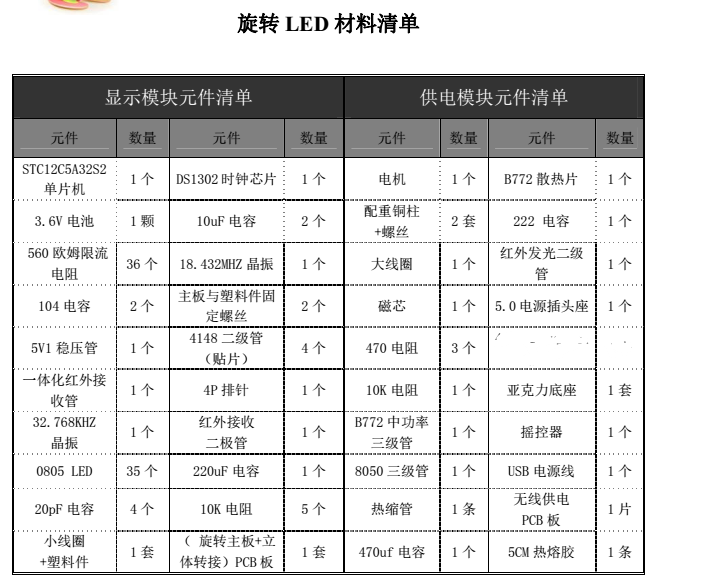 面立体套件蓝色旋转旋转十字平O二合一套件散件LEDV灯P单片机时钟 - 图2