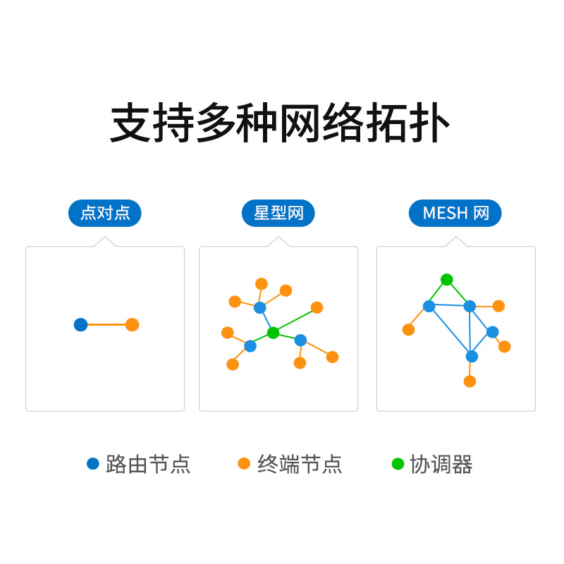 数传电台ZigBee3.0转RS485 DTU模块无线透传TouchLink智能家居-图2