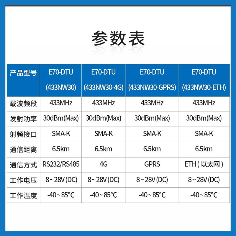 433MHz无线自组网透明传输 串口RS485/232 以太网 RJ45工业级三防 - 图1