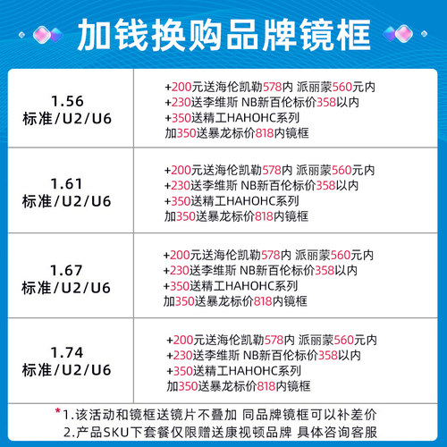 韩国凯米金罡镜片1.60U2超薄近视1.74非球面U6防蓝光眼镜1.67近视 - 图0