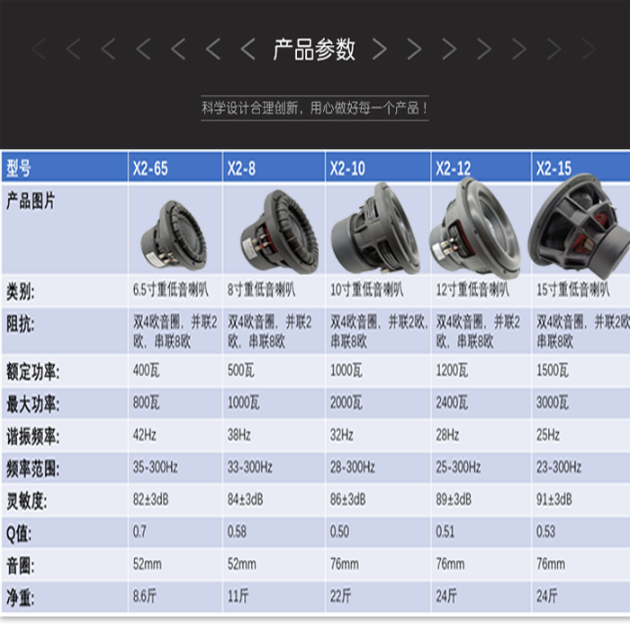 汽车音响改装低音炮6.5\8\10\12寸纯重低音喇叭音箱车载12V捷力拆 - 图1