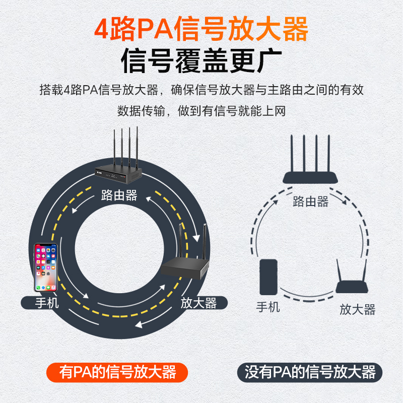 飞鱼星WiFi6信号增强放大器1500M中继5G双频wifi增强器千兆路由器家用加强网络扩展器放大器高速G7-X - 图3