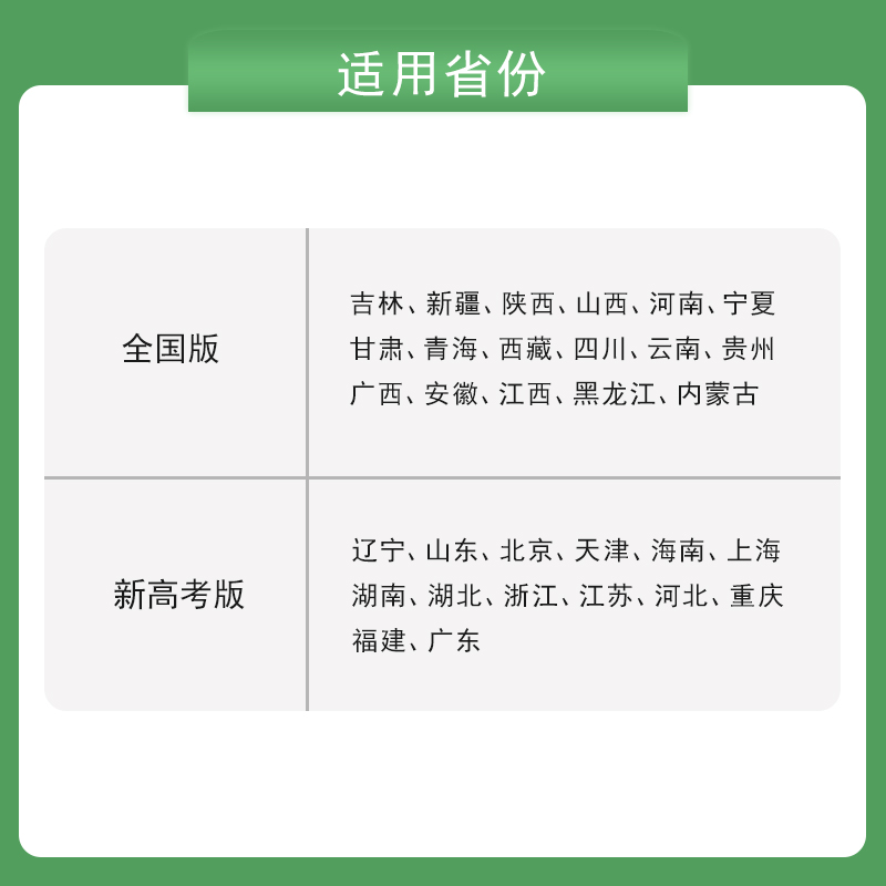 2025新版高考必练小题基础版数学物理化学生物语文英语政治历史地理文综理综新高考全国卷万向思维高考快递小题狂练基础题高考模拟 - 图0