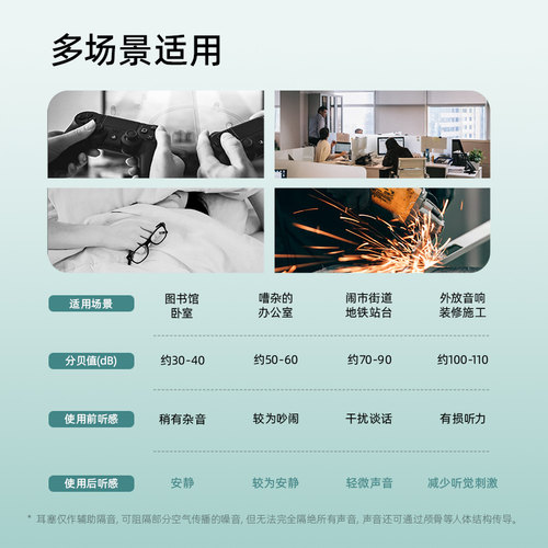 epc女士小耳道】耳塞防噪隔音降噪睡眠睡觉专用防吵宿舍打呼学习 - 图3
