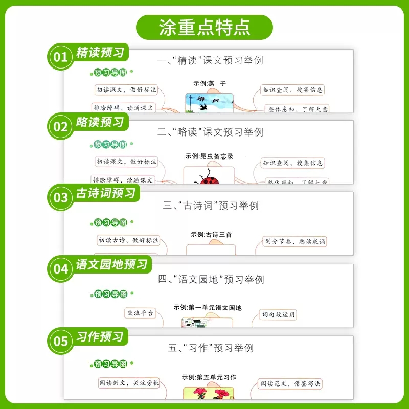 2024版新领程涂重点三四五六年级一二年级上册下册语文数学英语人教版北师版小学教材同步全解详解课本解读随堂课堂笔记辅导资料书 - 图2