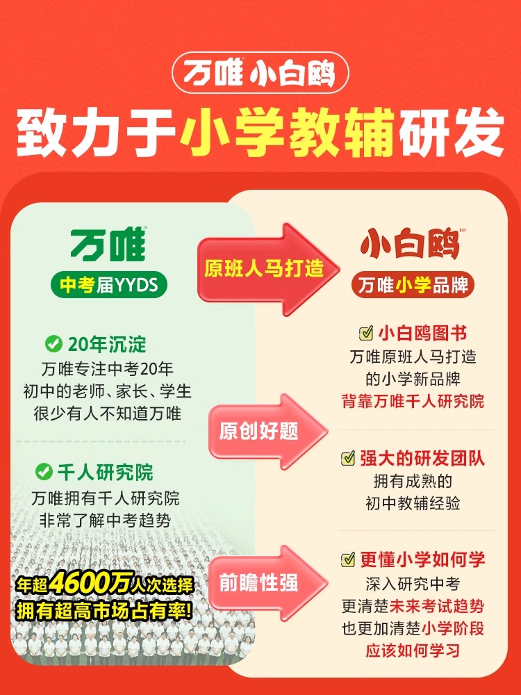 万唯小白鸥原创情境题提思维一二三四五六年级上下册语文数学英语人教北师苏教版小学教材同步训练题练习册万维小白欧鸽基础知识景 - 图3