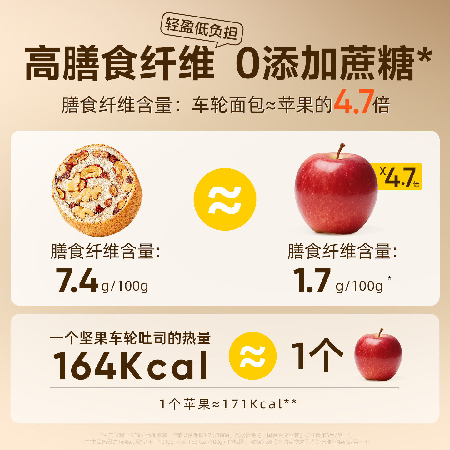 良品铺子坚果车轮全麦面包果仁主食早餐营养代餐零食小吃吐司