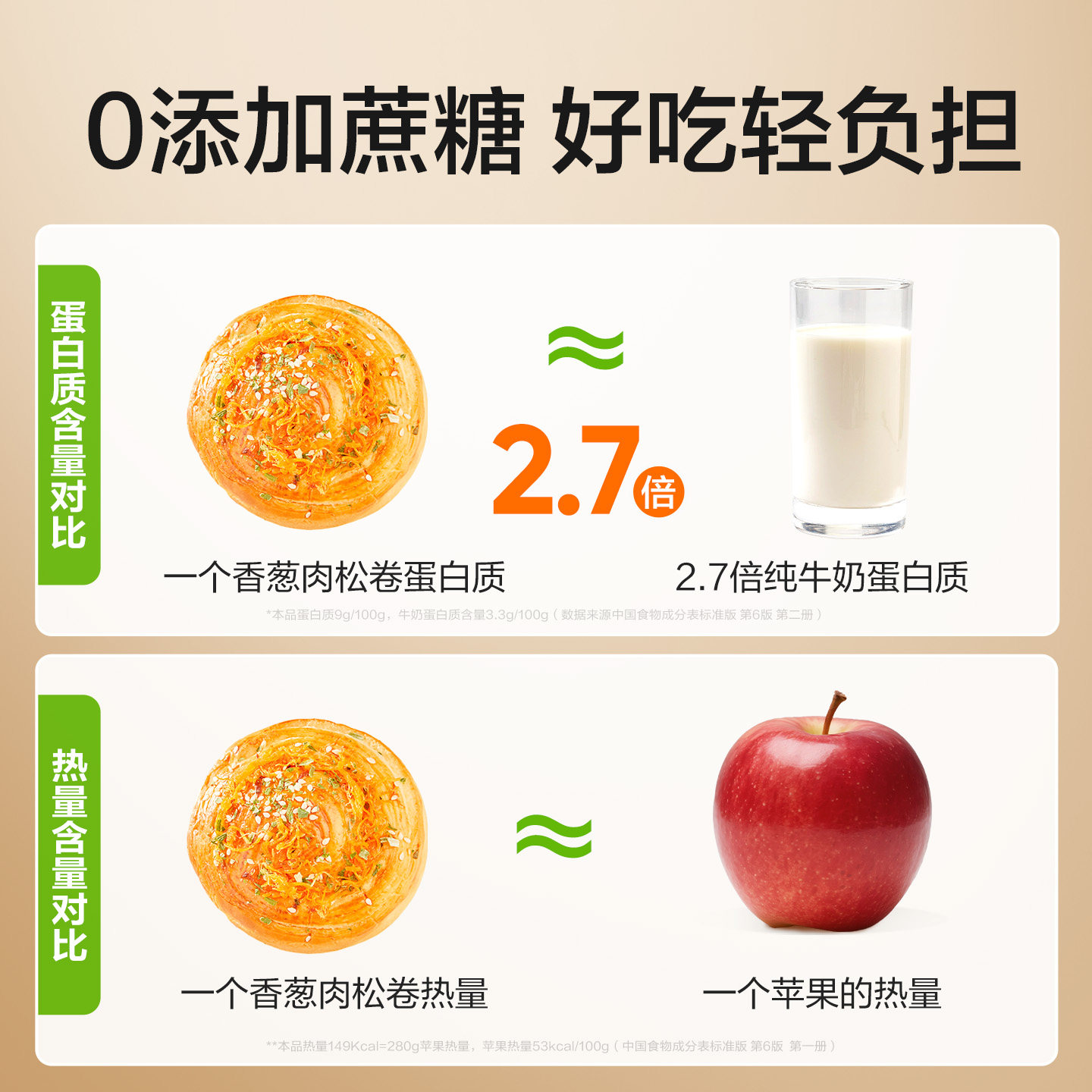 良品铺子香葱肉松卷手撕面包早餐代餐点心营养休闲零食整箱800g