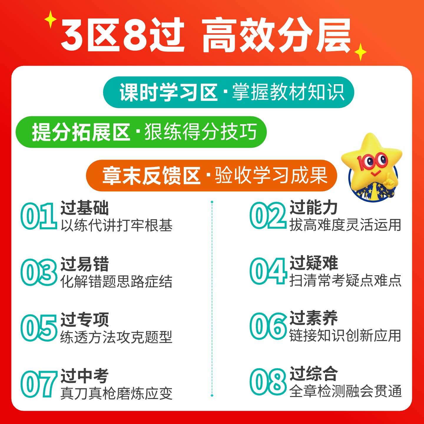 2025秋季七年级上册小四门必刷题同步练习册 2026初中一遍过七上政治历史地理生物人教版湘教初一下册7上政史地生小四科训练资料书