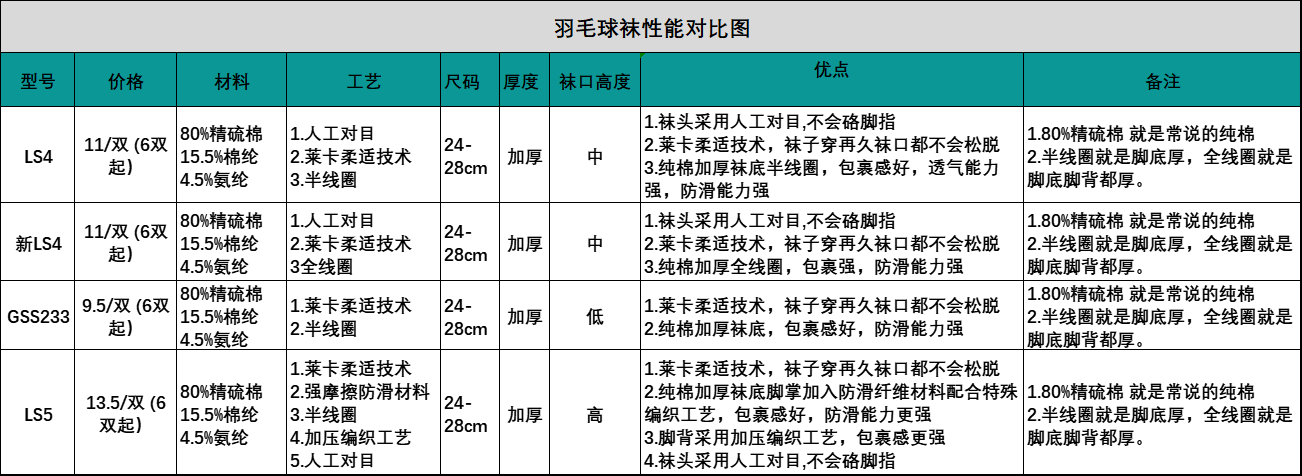 聚将精梳棉加厚男款防滑耐磨中筒毛巾底运动袜GW-LS - 图3