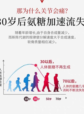 奈米博士氨糖凝露正品纳米外用2瓶涂抹舒缓1号二号套装厦门旅游VE