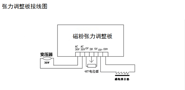 30V 2A3A张力调节板控制板/分条机贴合机磁粉离合制动器驱动板-图1