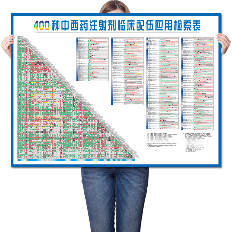 医院药物配伍禁忌表400种中西药注射剂临床配伍应用检索表挂图 - 图3