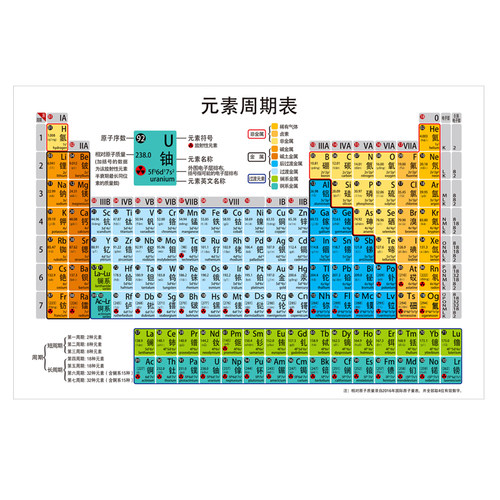 新版118位元素周期表墙贴纸化学元素周期表校园文化初中海报挂图 - 图3
