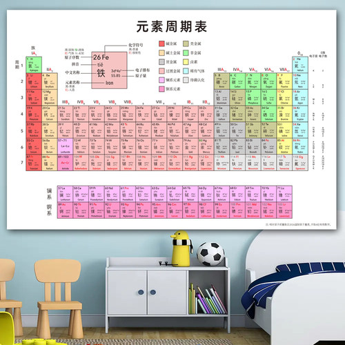 新版118位元素周期表墙贴纸化学元素周期表校园文化初中海报挂图 - 图2