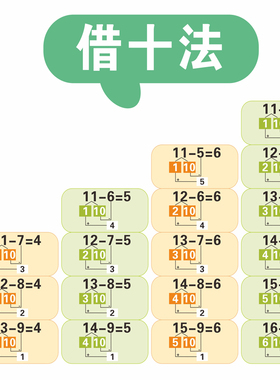 一年级凑十法借十法口诀表大班平十破十数学加减法分解与组成墙贴
