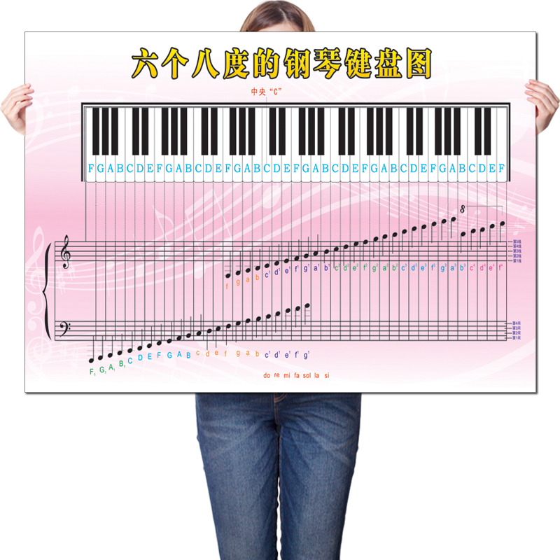 六个八度的钢琴键盘图识谱间线音乐知识音符五线大谱表琴行海报 - 图3