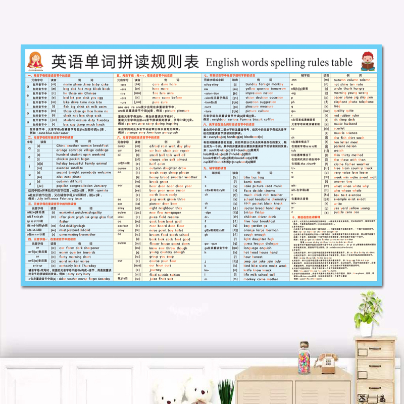 英语国际音标基础知识16种挂图八大时态墙贴语法人称代词星期月份 - 图2