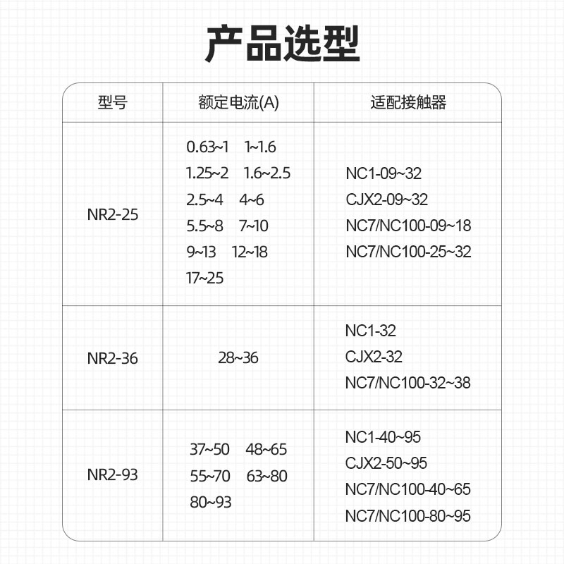 正泰热继电器电机380V过热过载保护器NR2-25/Z热过载继电器接触器 - 图1