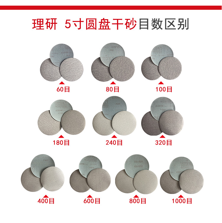 日新本理研A35PM5寸125mm圆盘自粘植绒砂纸干磨砂纸打磨抛光砂纸-图1