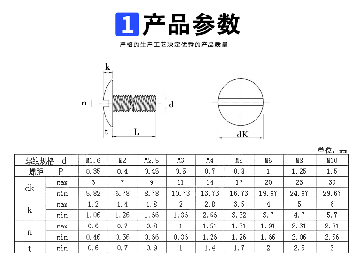 一字大扁头螺丝304不锈钢一字开槽加大扁头螺钉大头M2M3M4 M5 M6-图1