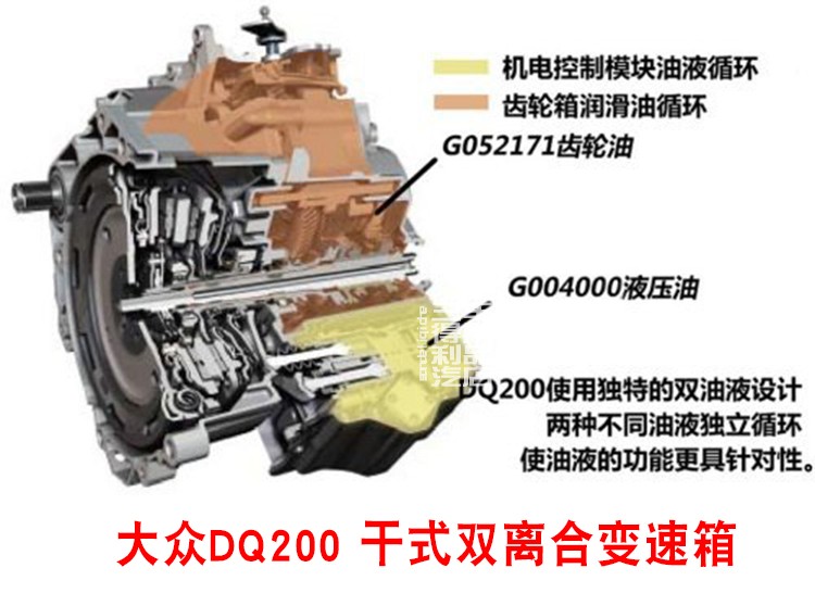 适用于大众7档干式双离合变速箱DQ200换油套装齿轮油+阀体油-图0