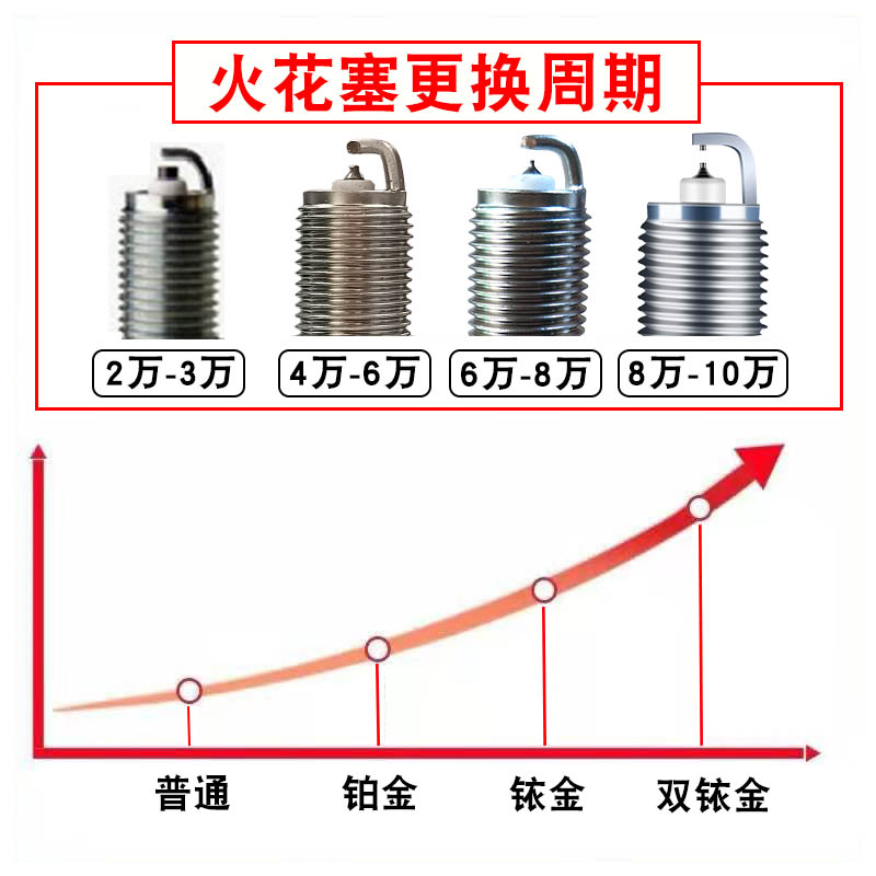 适配众泰z300火花塞t600双铱金20085008大迈x5x7SR7Z5004a91正品-图0