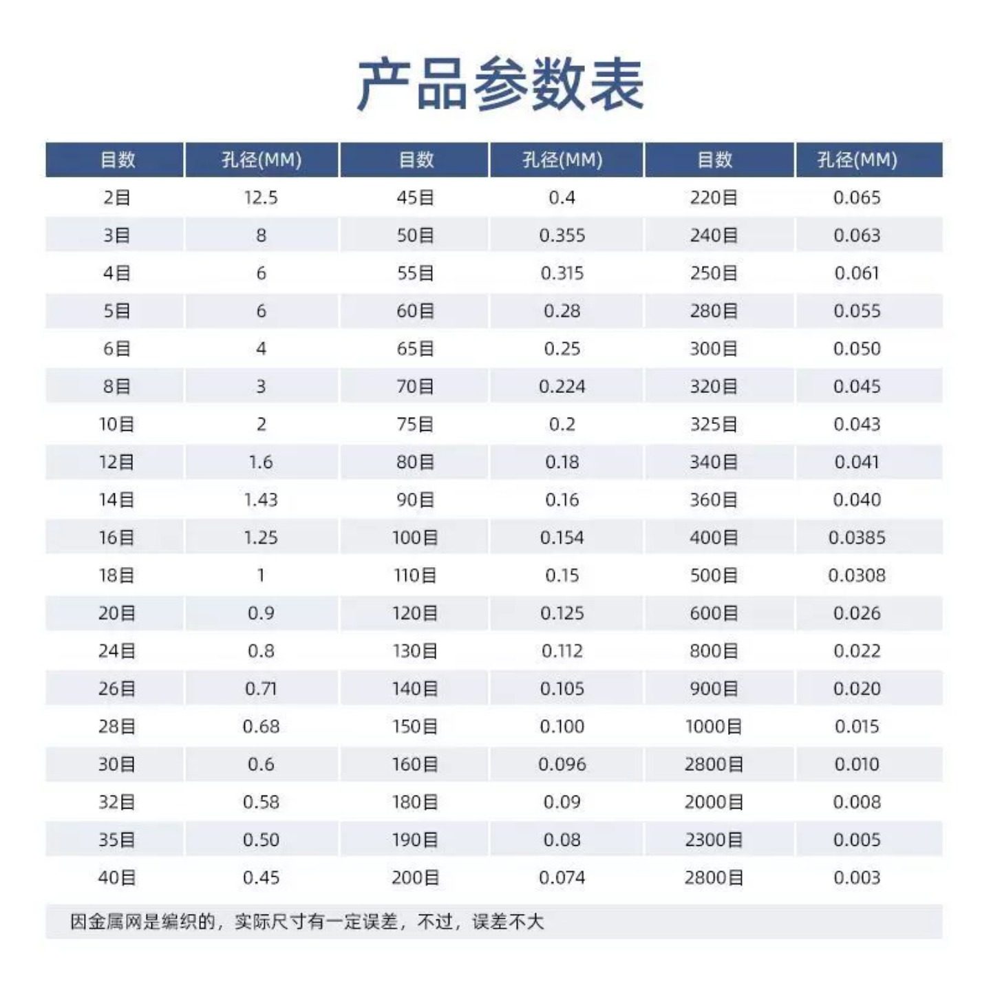 筛子筛网不锈钢8-200目过滤网圆形中药粉筛标准分样筛超细10-60cm,淘宝优惠券,粉丝福利购,淘宝优惠卷