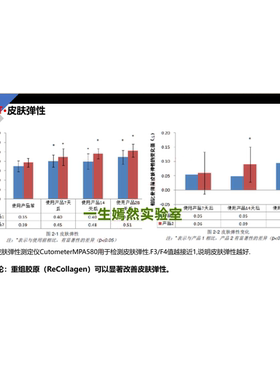 双效60ml温和紧致提升轮廓精华乳