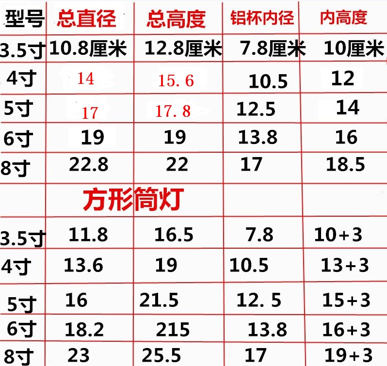 明装圆形筒灯E27螺口灯头4-5寸老款式方形装灯泡筒灯吊灯节能灯罩 - 图2