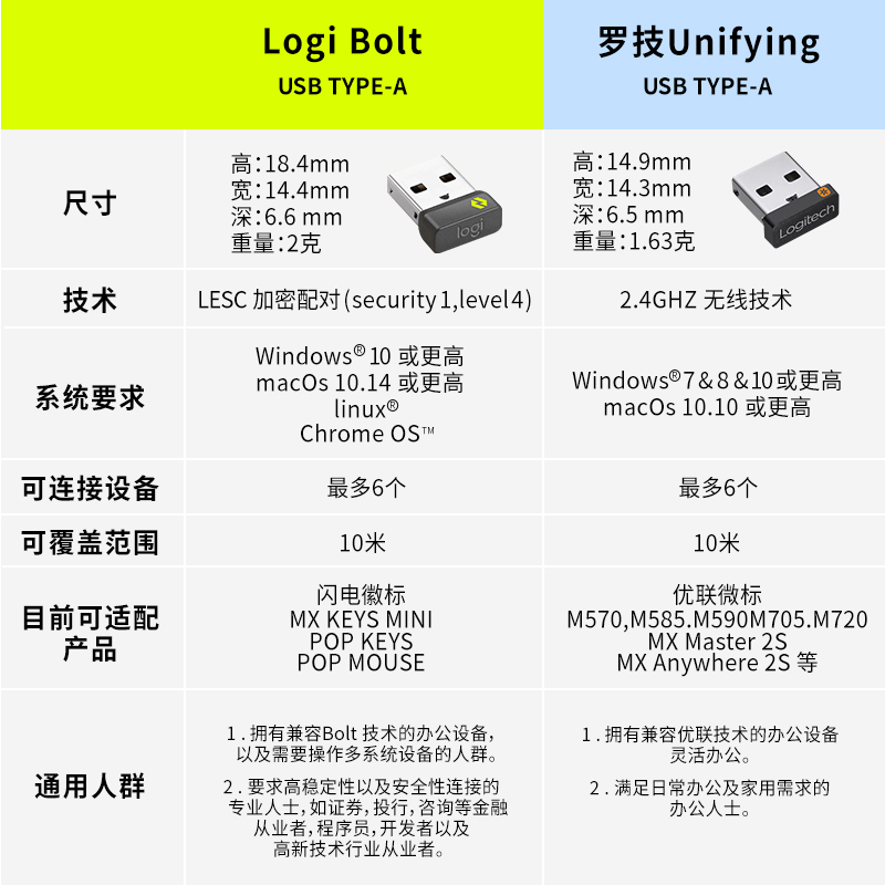 罗技Bolt USB 无线接收器可连接6键盘鼠标微型