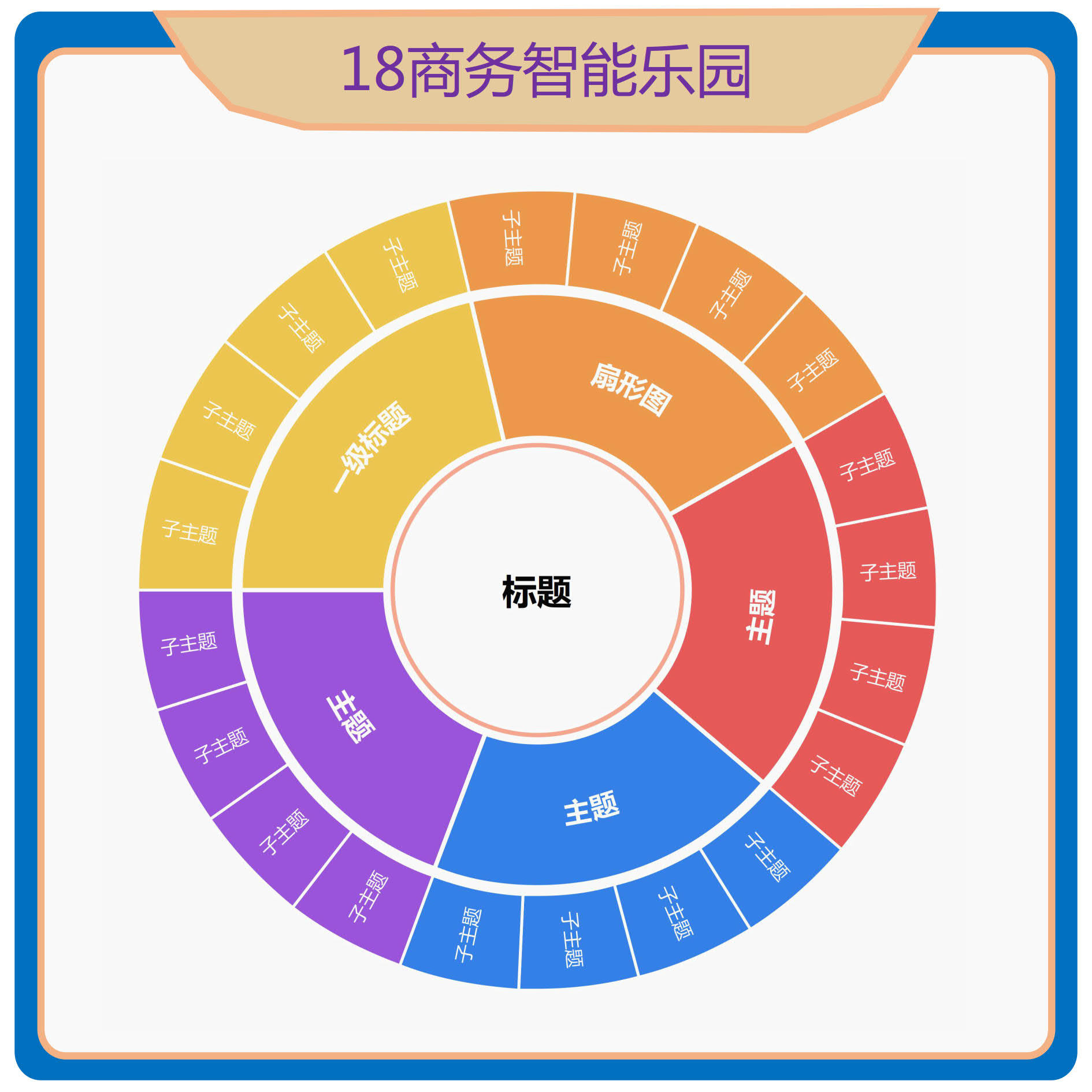 思维导图 鱼骨图 s轴线图 时间轴 股权穿透图 组织架构图机构制作