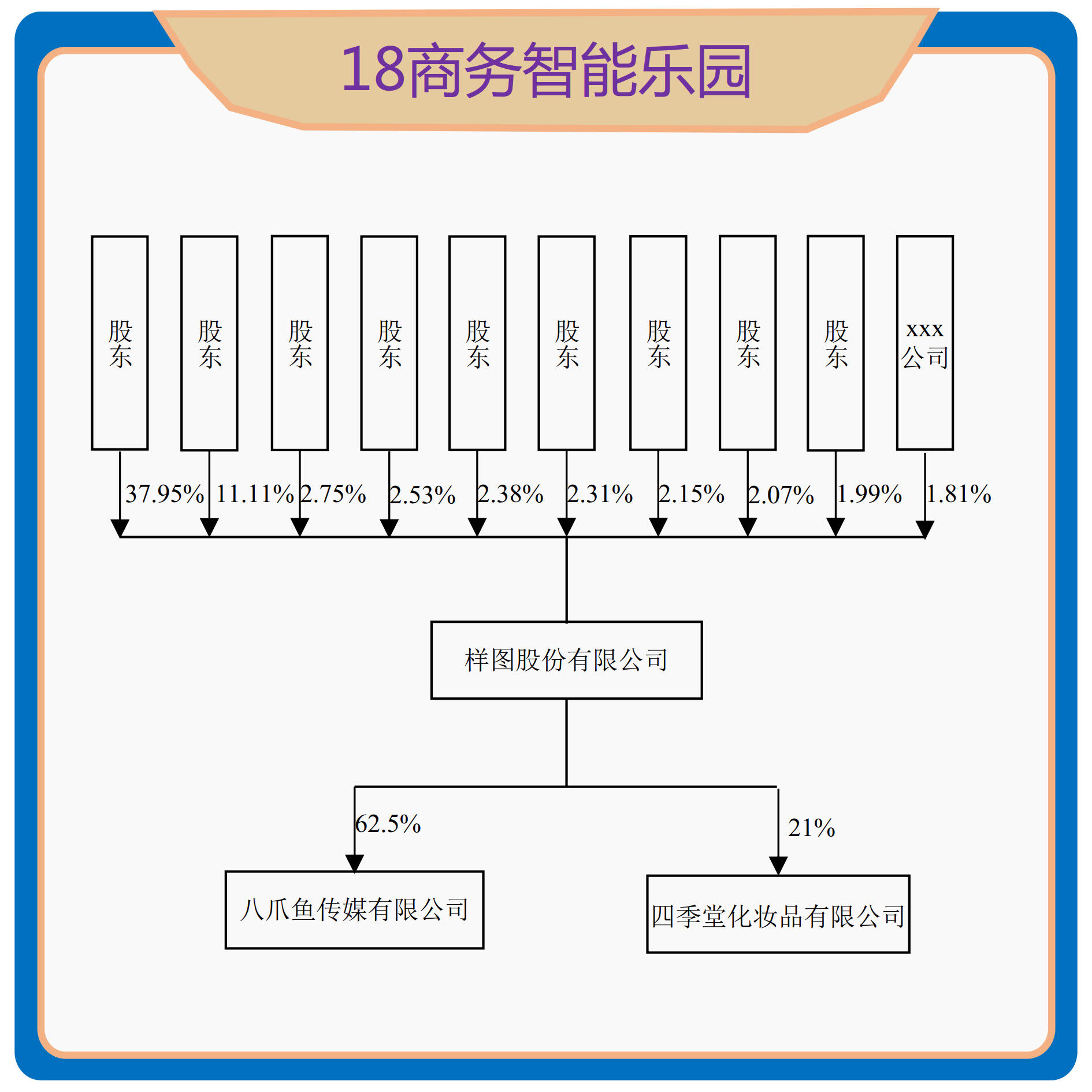 路线图框架框图线路流程图制作 vsio wod机构架构图组织功能泳道-图2