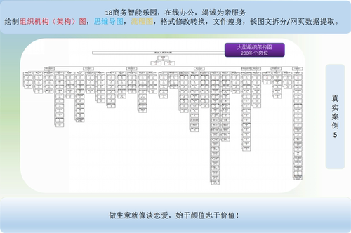 xsl pt-p wor-do 制作人员组织架构图人员编制图员工树状图 - 图3