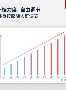 穴位经络针灸迷你电池按摩仪
