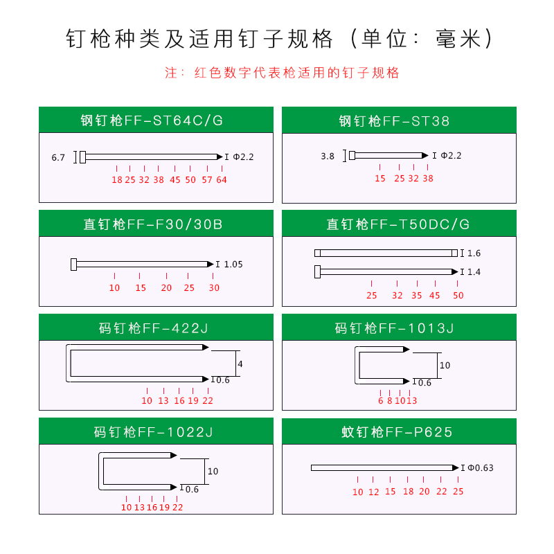 东成直钉F3枪0/50DC蚊钉枪P625/码钉枪1013/422/1022钢钉枪ST64C-图1