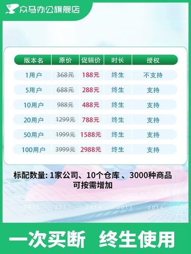 云进销存Erp管理系统商品货物库存管理软件出入库单据手机打印仓 - 图1