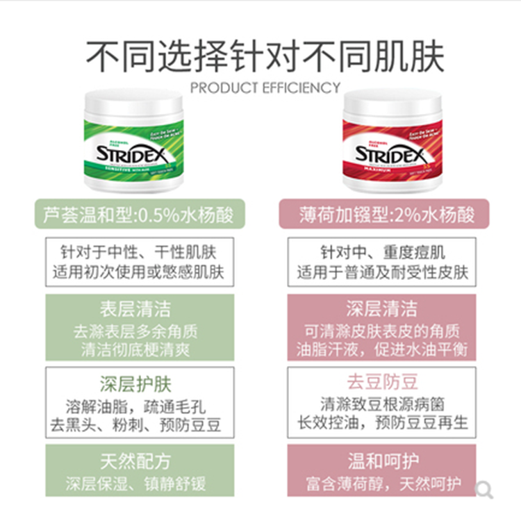 美国stridex水杨酸棉片软帖去闭口粉刺痘温和清洁控油无酒精55片