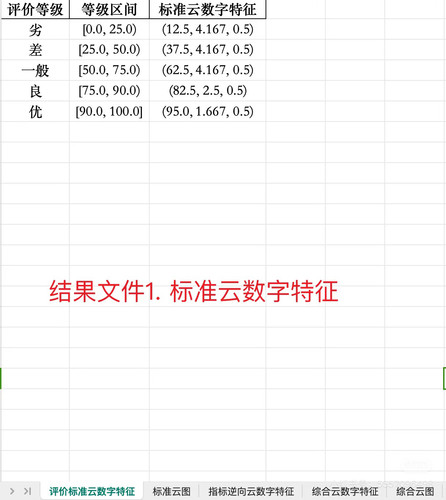云模型综合评价在线计算软件，支持云相似度计算，赠word文档 - 图2