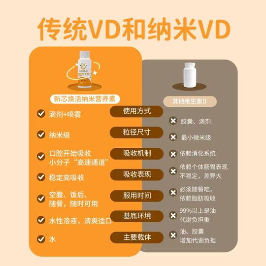 新芯焕活儿童纳米维生素D3 官方正品 促进钙吸收 日常营养补充