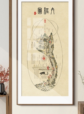 内经图国家博物馆藏珍稀版装饰画