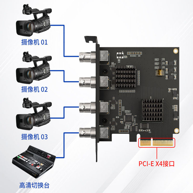 4路SDI采集卡内置清直播视频采集卡录制导播台医疗视频采集器-图1